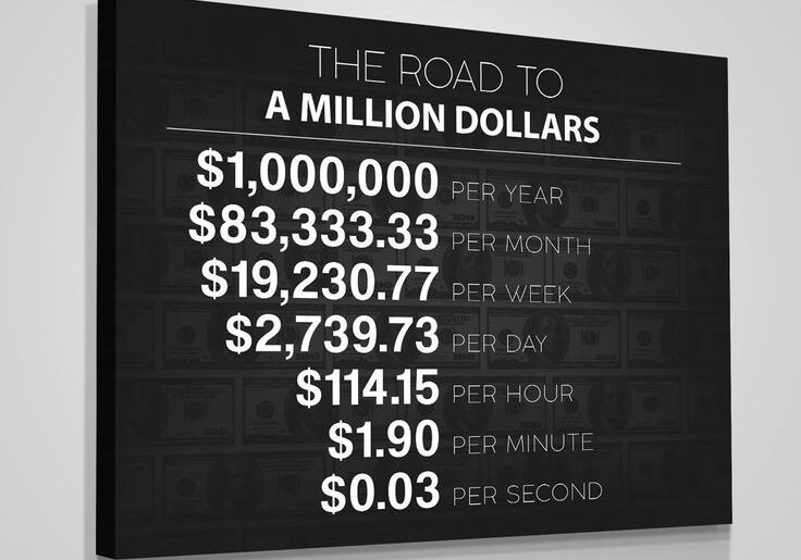 A Million Dollars Motivational Wall Art Office Decor Canvas Print, 1 Million Dollars Art Print, Money Wall Art, Money Artwork A Million Dollars Motivational Wall Art Office Decor Canvas Print, 1 Million Dollars Art Print, Money Wall Art, Money Artwork