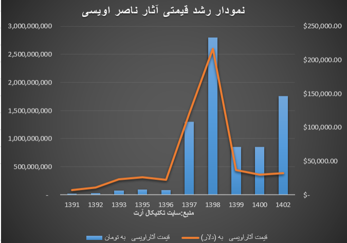 اویسی اویسی