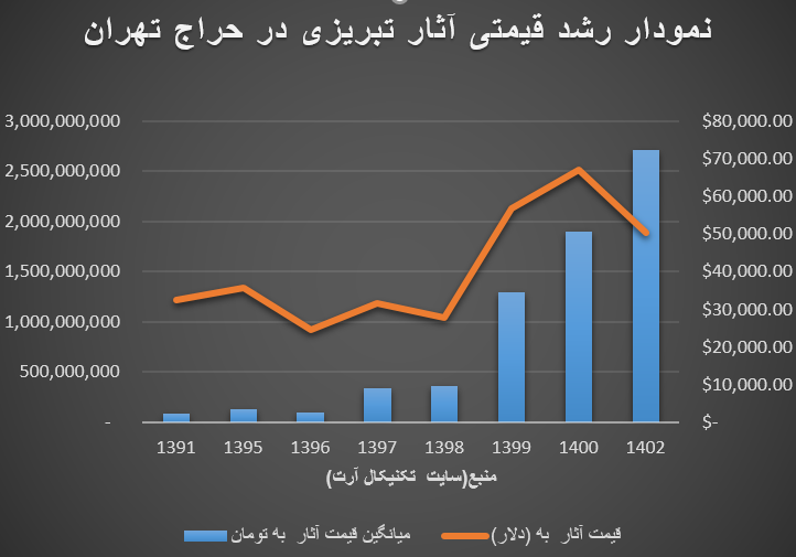 تبریزی